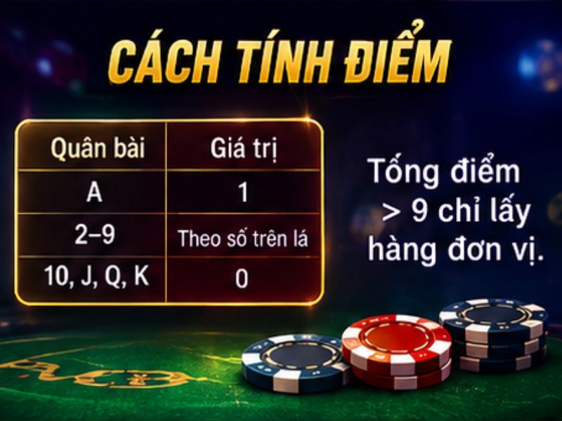 Cách Tính Điểm Baccarat